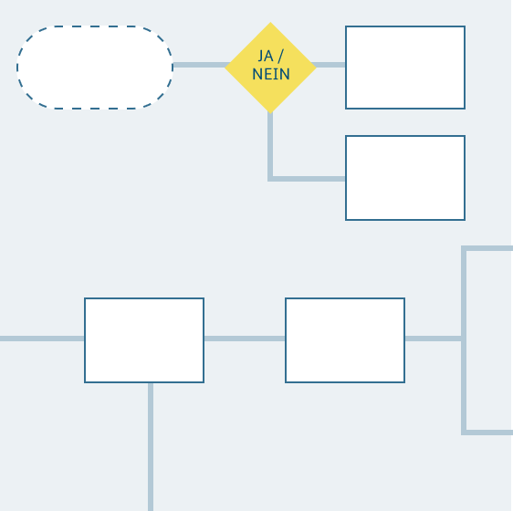 Ein Flussdiagramm mit verschiedenen Formen, die durch Linien verbunden sind.