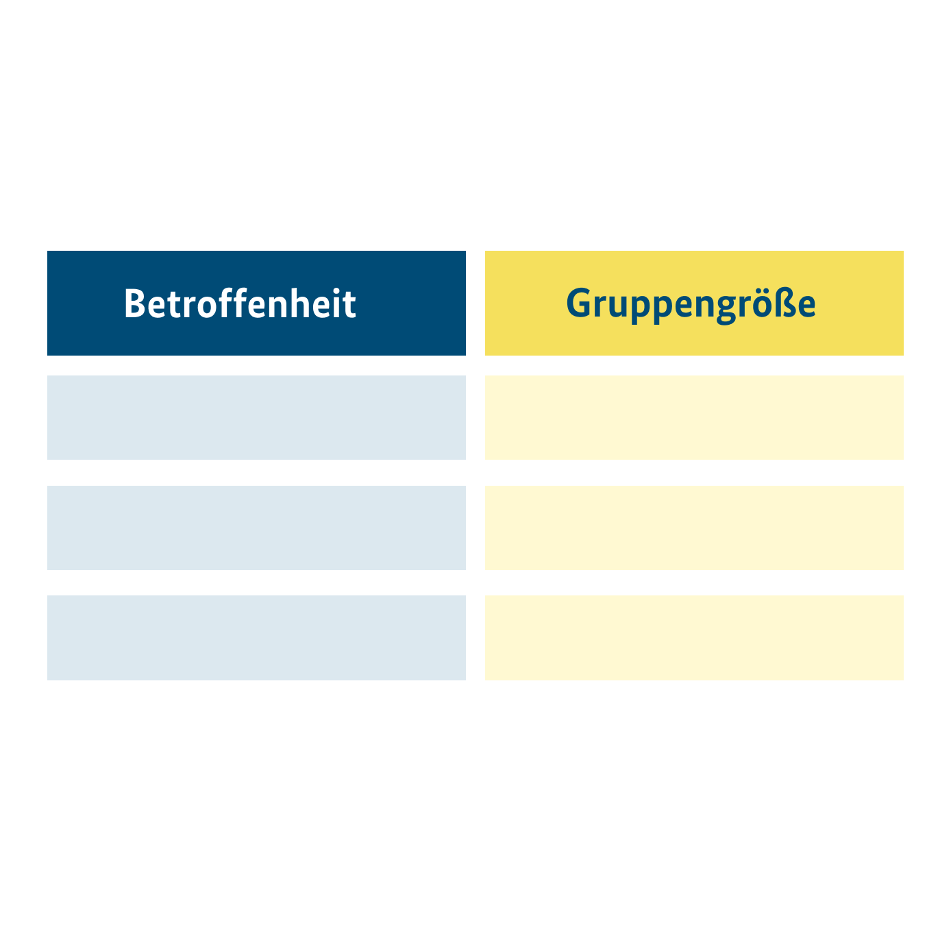 Eine Grafik, die eine beispielhafte Tabelle zum besseren Verständnis von betroffenen Akteurinnen und Akteuren darstellt.
