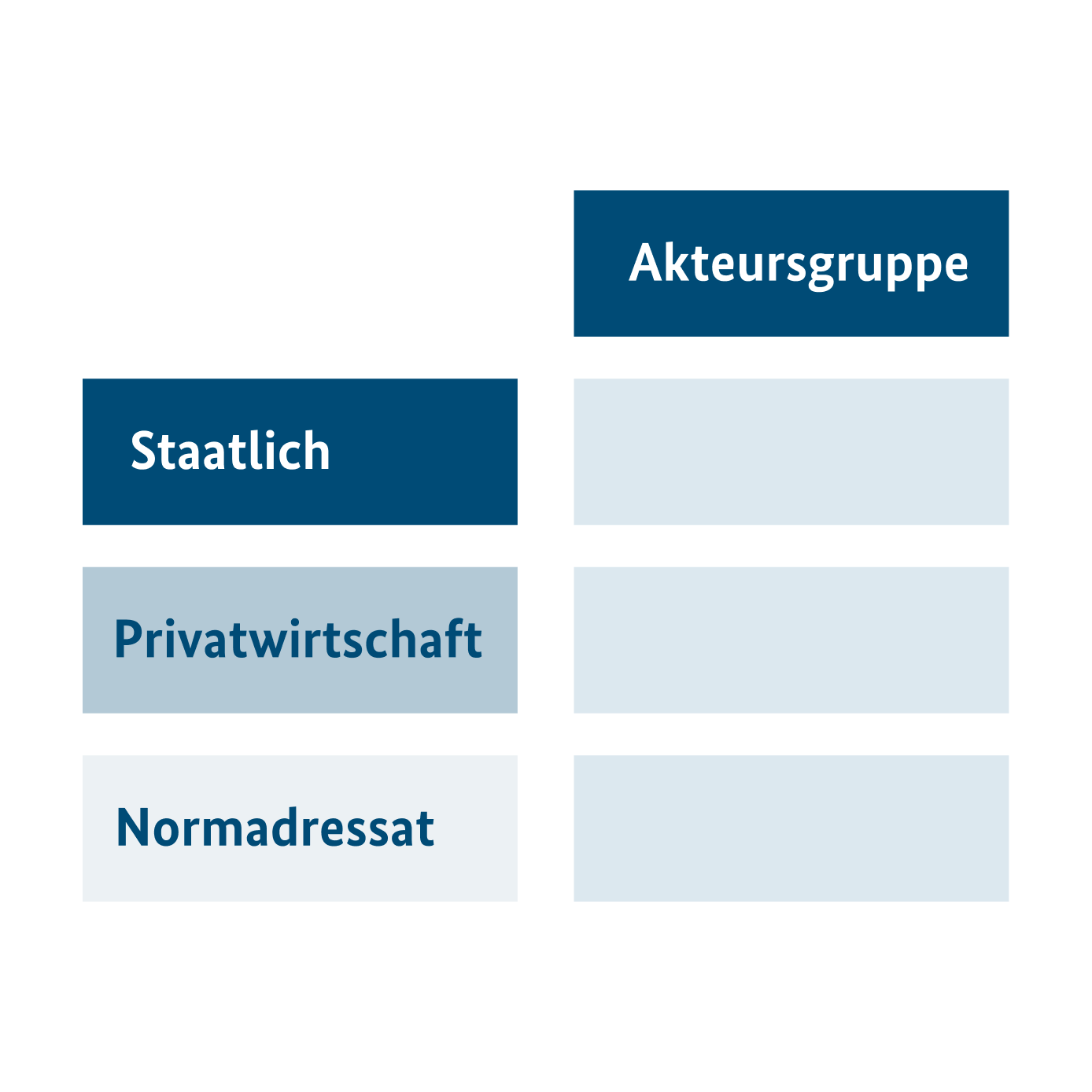Eine Grafik, die eine beispielhafte Tabelle von Akteurinnen und Akteuren darstellt.