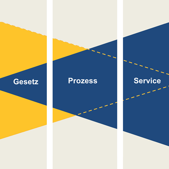Eine Grafik, die eine beispielhafte Stakeholder-Map darstellt.